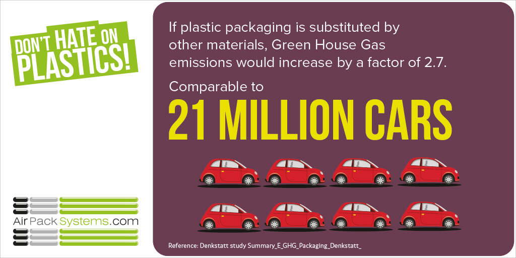 car plastic packaging fact infographic